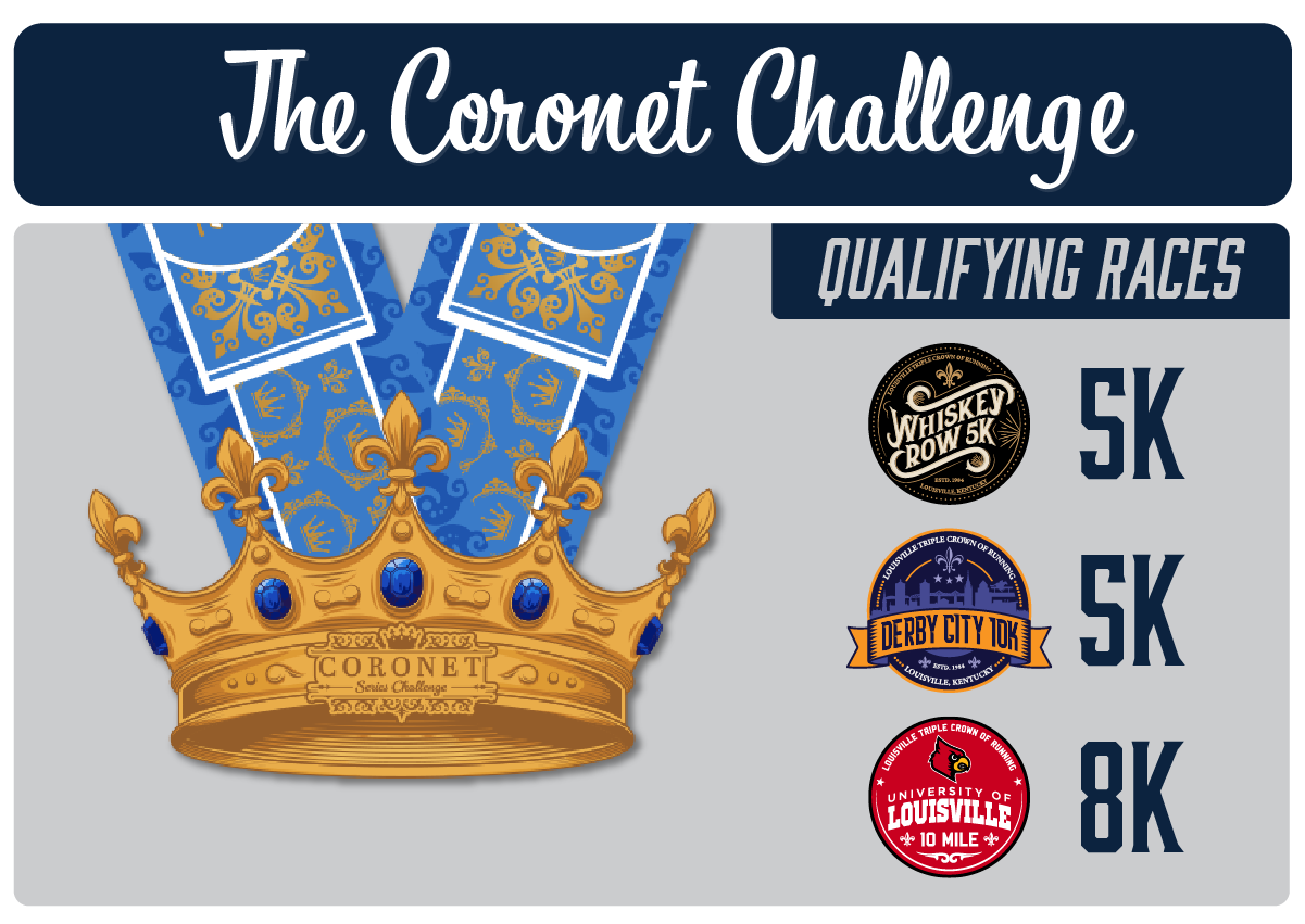 Louisville Triple Crown of Running - The Coronet Challenge Medal Louisville Triple Crown of Running - The Coronet Challenge Medal